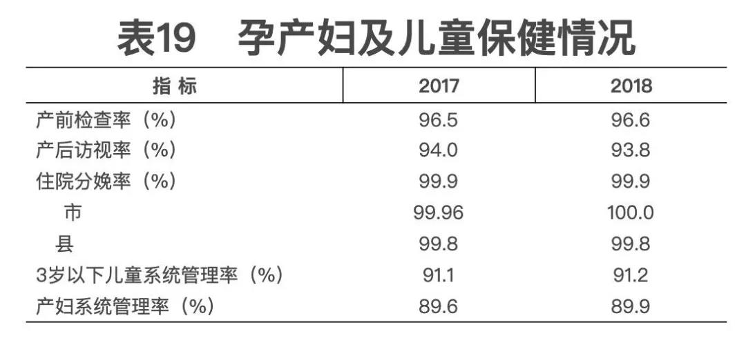 2018年我國(guó)卫生健康事业发展统计公(gōng)报出炉,信息量很(hěn)大!(导读+全文(wén)) 2018年我國(guó)卫生健康事业发展统计公(gōng)报出炉,信息量很(hěn)大!(导读+全文(wén))