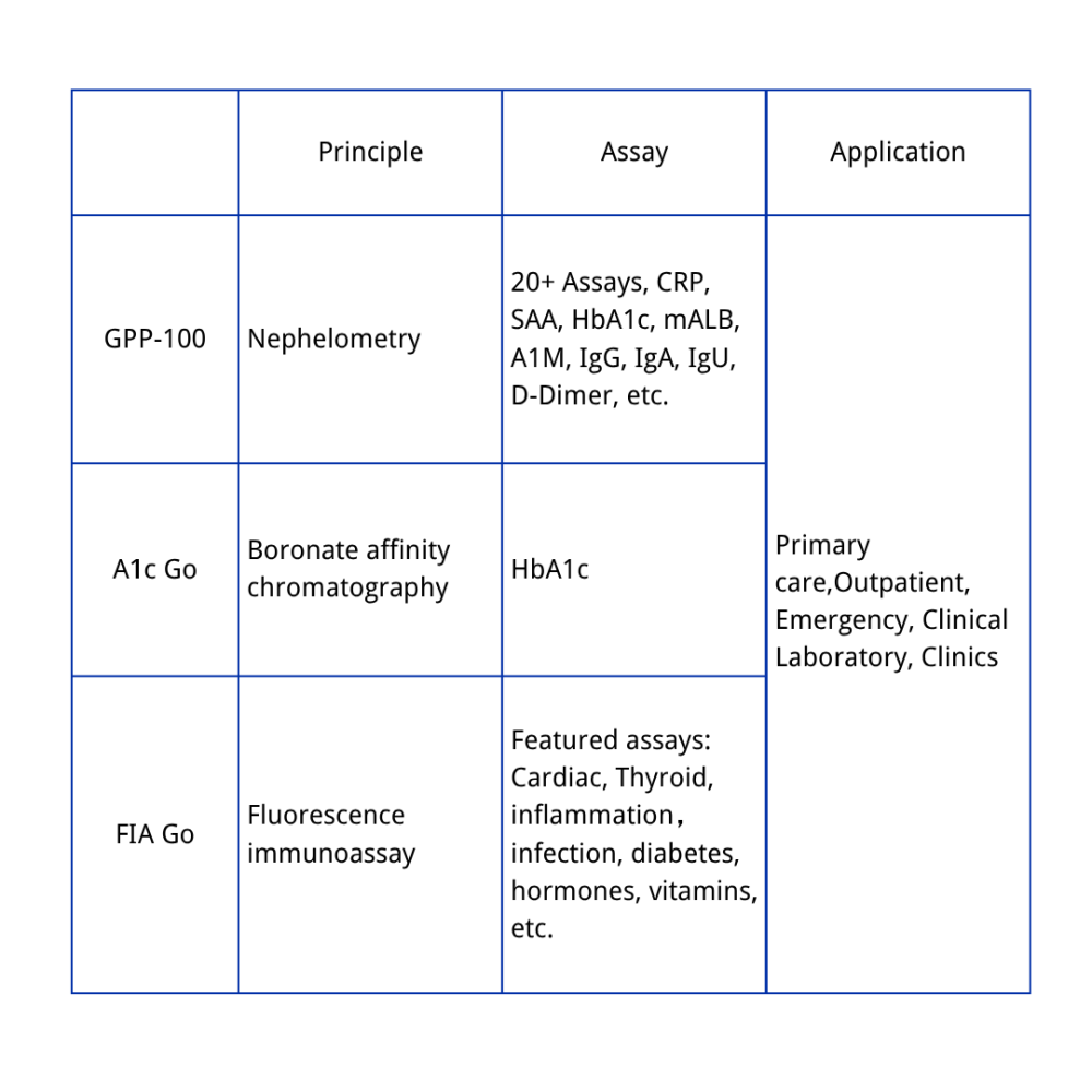 Contenu de l'article