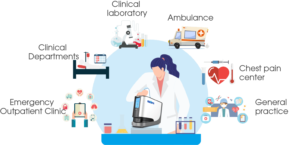 cen&aacute;rio de aplica&ccedil;&atilde;o
